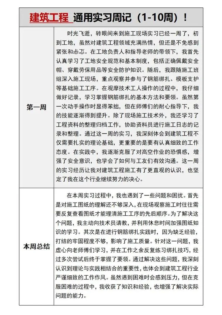 建筑工程是学什么的_1