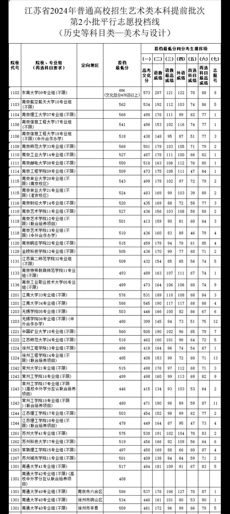2023年艺考分数线_1