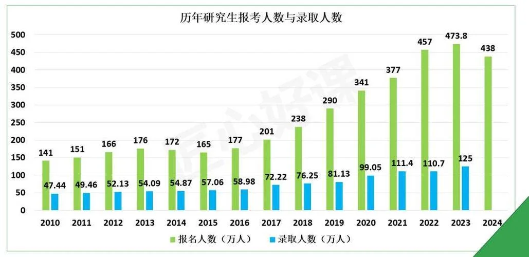 免联考mba报考人数_2