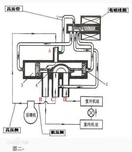 四通阀工作原理动画图_2