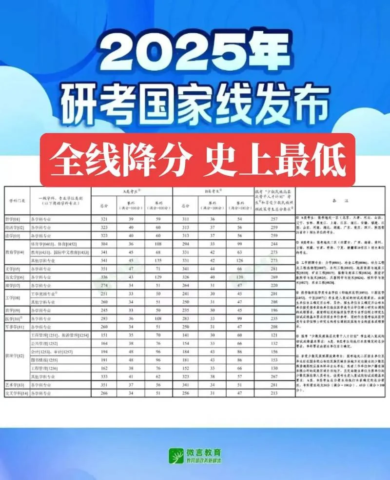 考研时间2025数学时间-2025考研数学备考