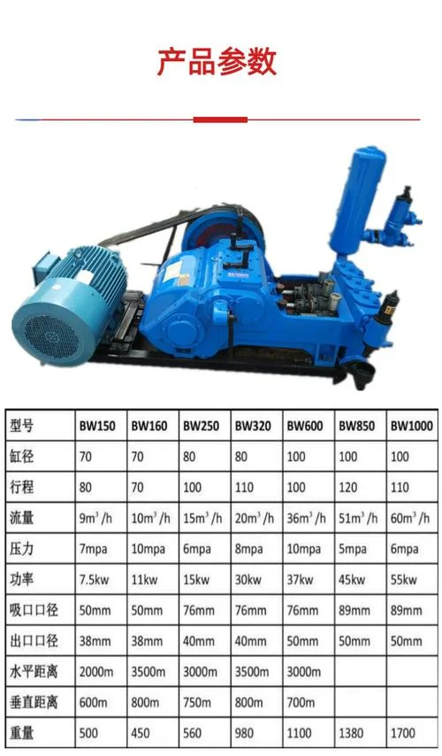 泥浆泵型号怎么写-泥浆泵型号怎么写