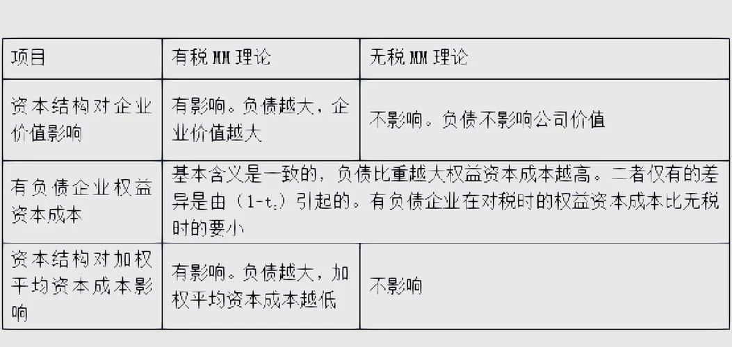 mm定理公式_1