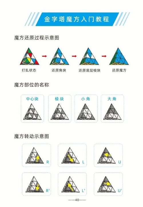 三阶魔方公式教程视频_1