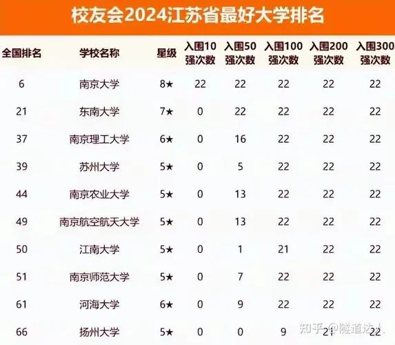 江苏的211大学怎么样-江苏 211 高校详解
