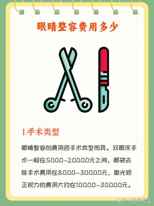 眼睛整形大约需要多少钱_2