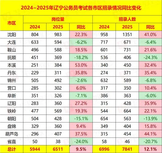 辽宁报考公务员_2