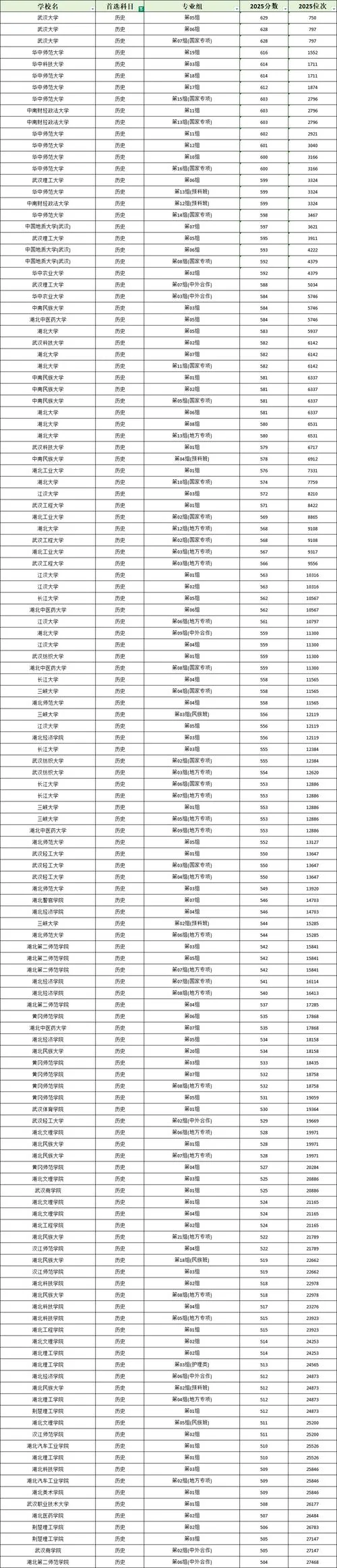 武汉工程大学研究生分数线_1