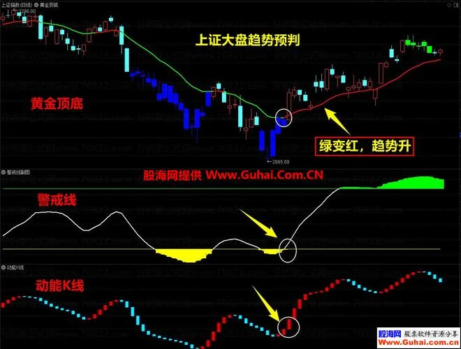 波段顶底竖线指标公式_1