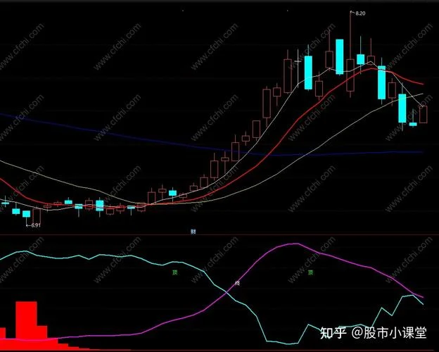 次新股破发的选股公式_1