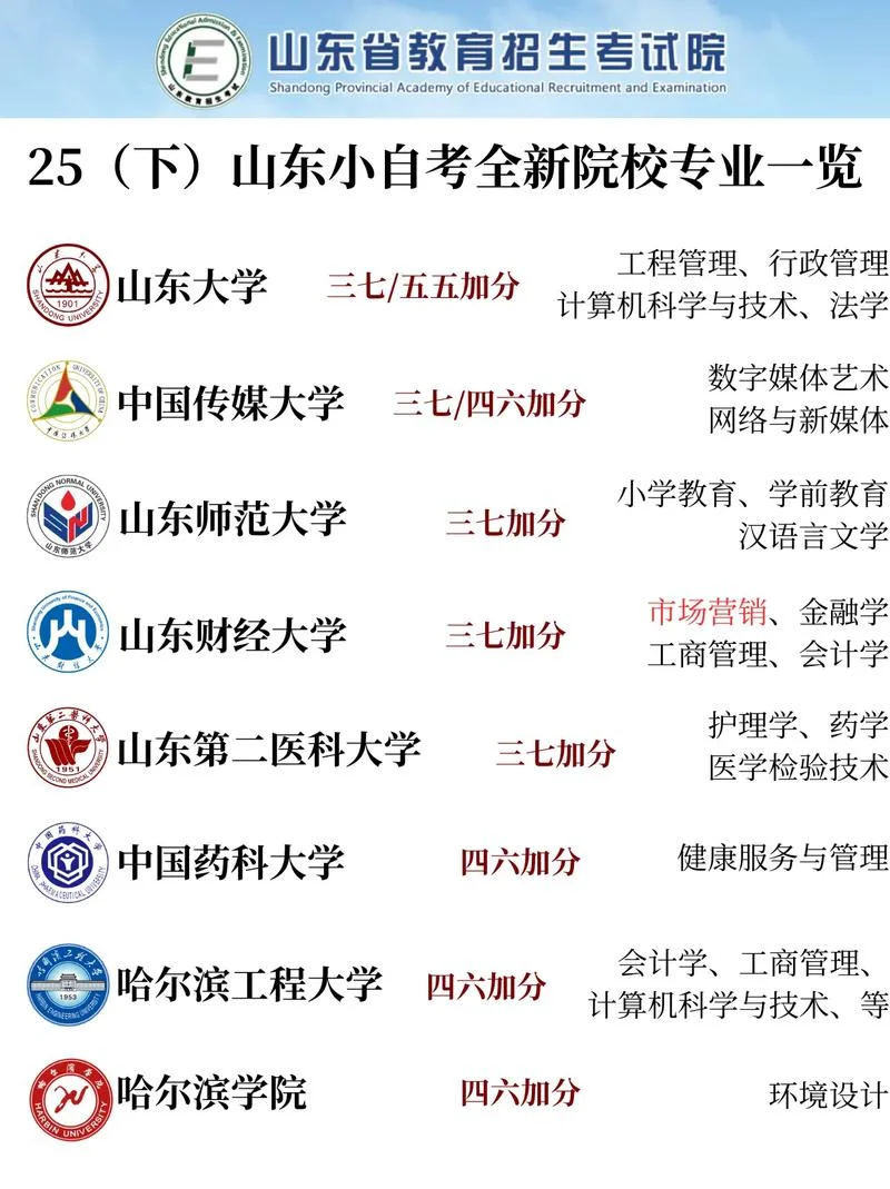 小自考报考条件_1