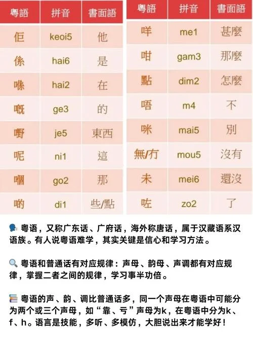 粤语拼音表怎么学_1