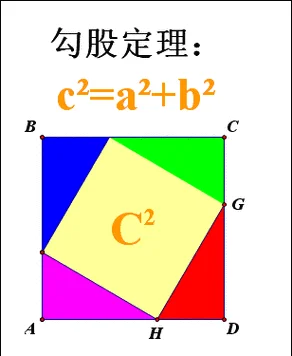 冰淇淋定理_2