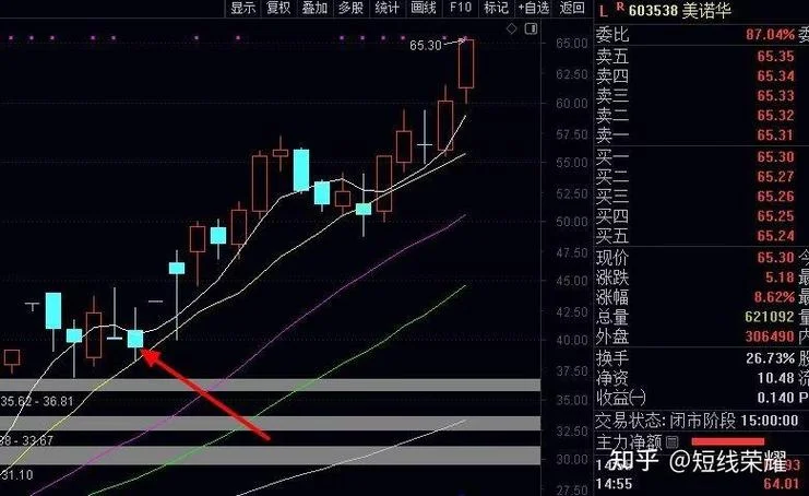 涨幅标记公式_2