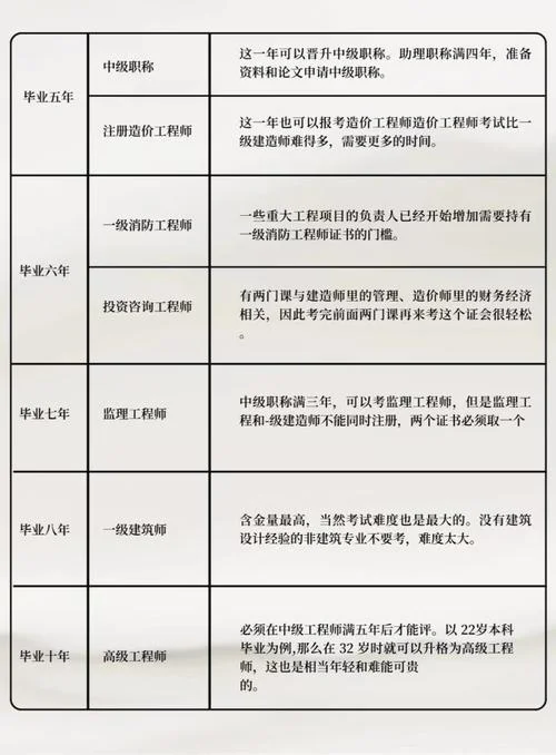 一级建造师吃香么_1