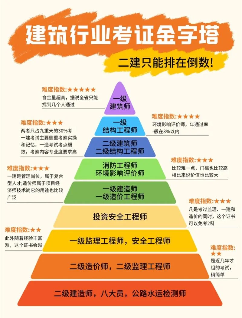 一建哪科最难_2