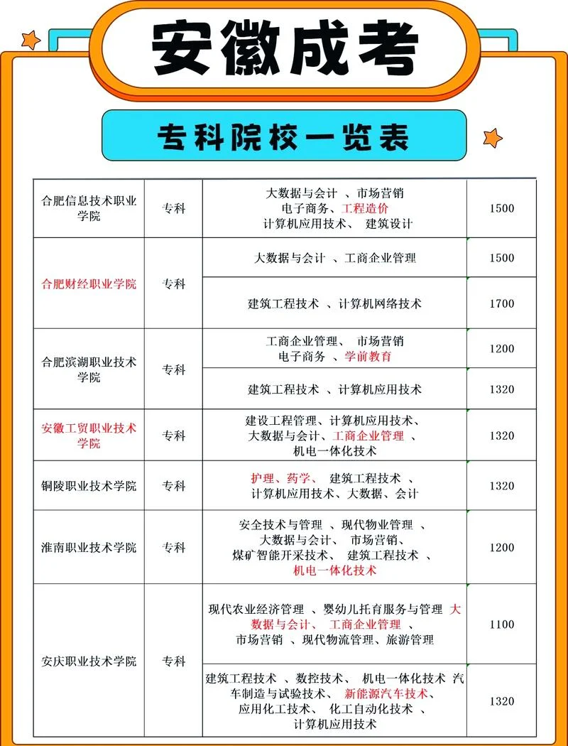 函授大专报考时间-函授大专报考时间
