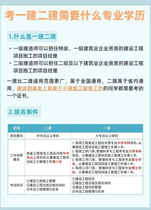 一建考完还可以考什么_2