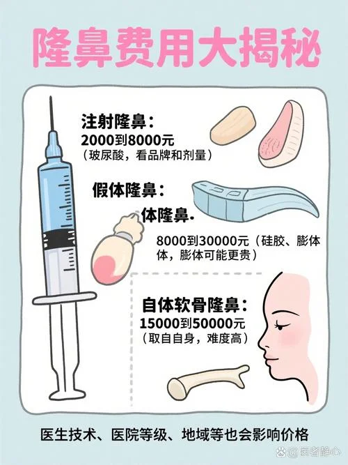 鼻注射多少钱_2