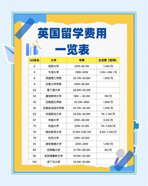 去英国留学钱不够_2