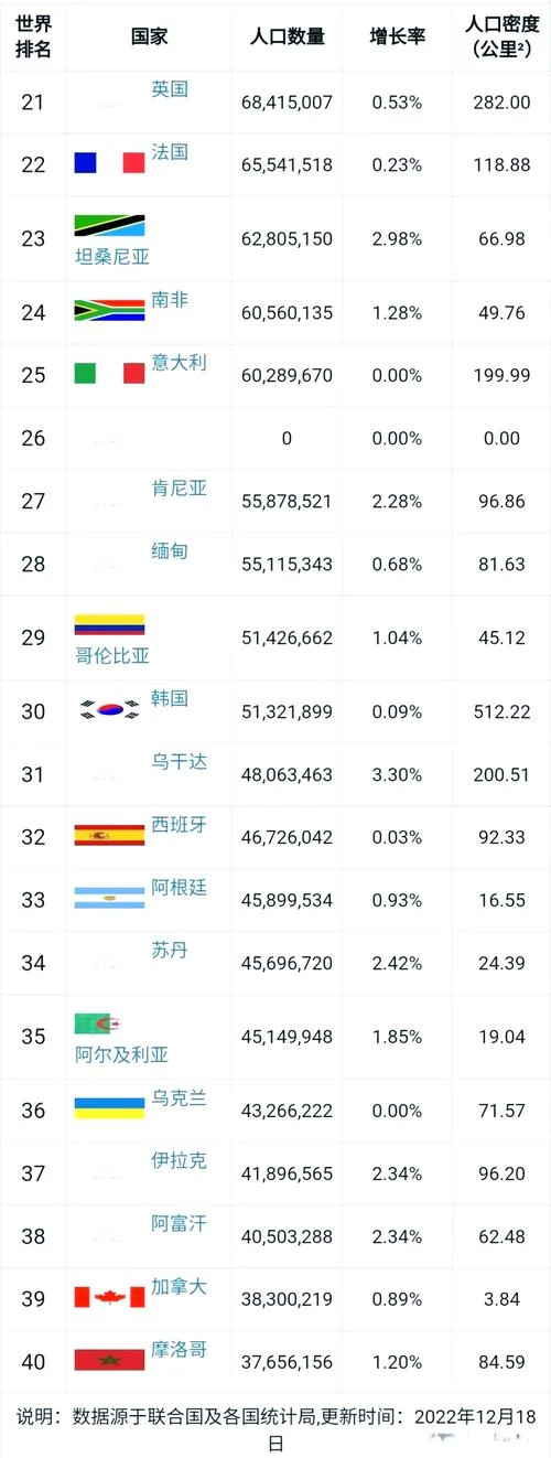 世界人口排名第一的国家是哪个国家-世界第一人口国