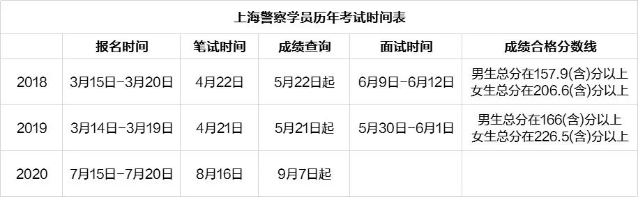 报考交警公务员的基本条件_2