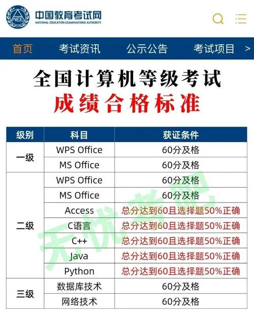 查询计算机二级证书_1