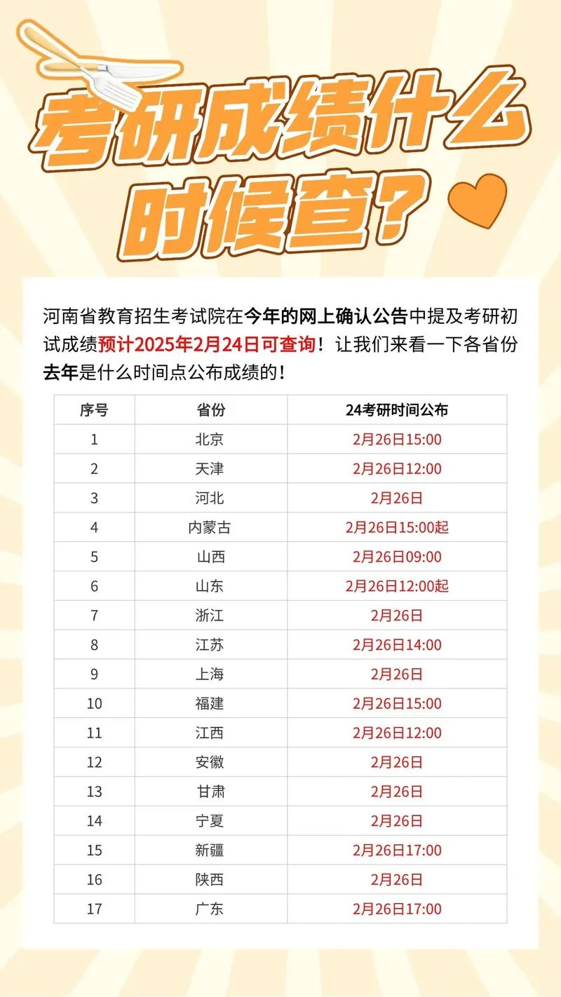 如何查去年考研成绩_1