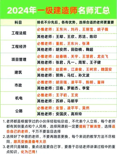 一级造价师土建计量谁讲的好_1