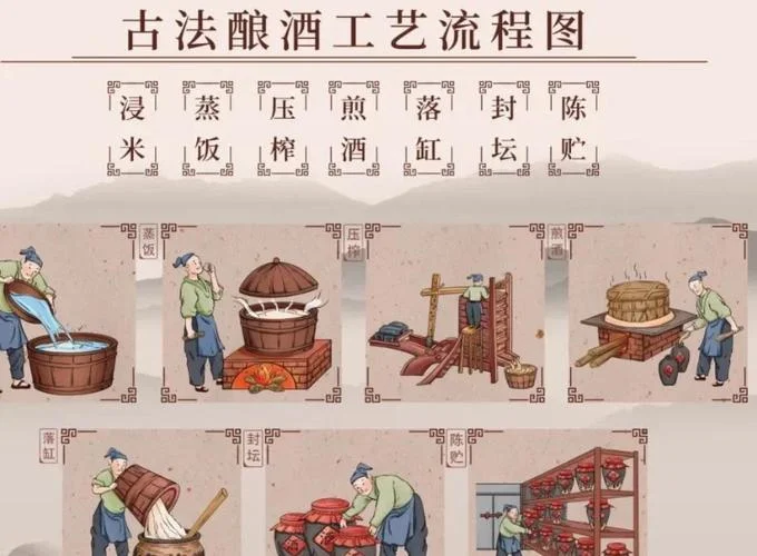 葡萄酒酿造原理讲解-葡萄酒酿造原理讲解