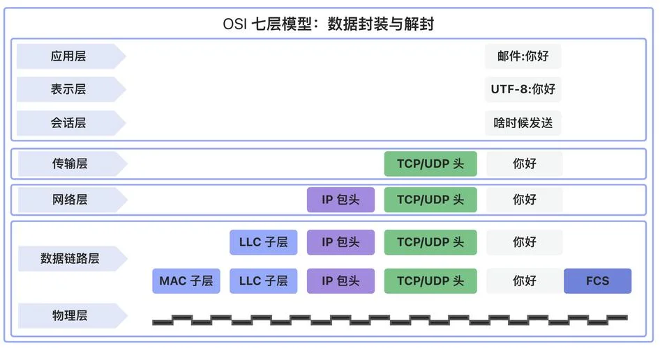 网络协议简介-网络协议概述