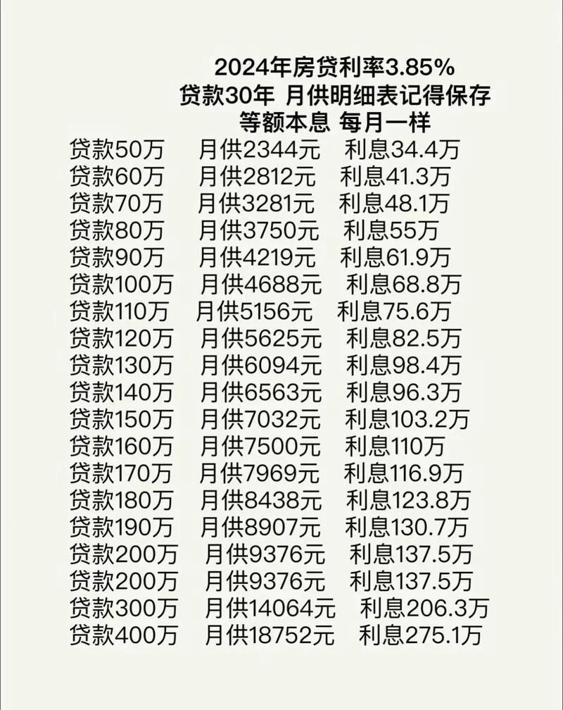 投放贷款广告多少钱_1