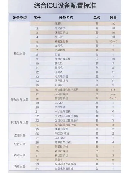 先进医用设备标准要求-先进医用设备标准