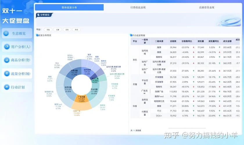 销售转化率计算公式_1
