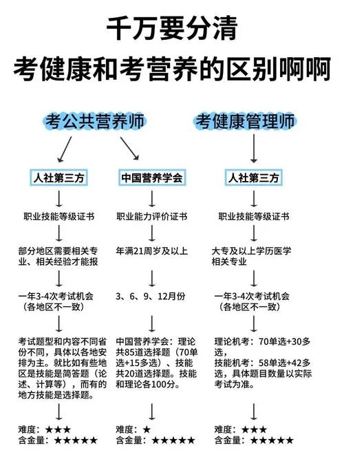 营养师去哪报考好呢_1