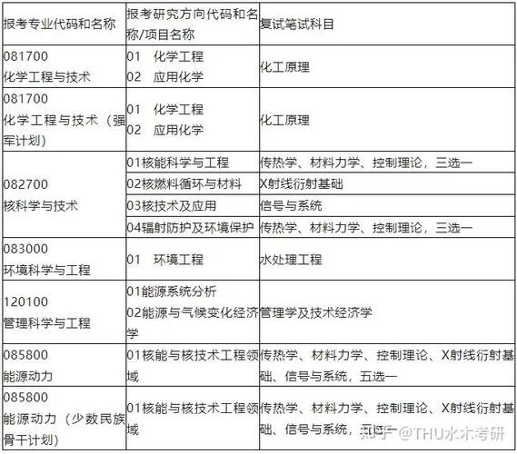 本科新能源想考研究生_2