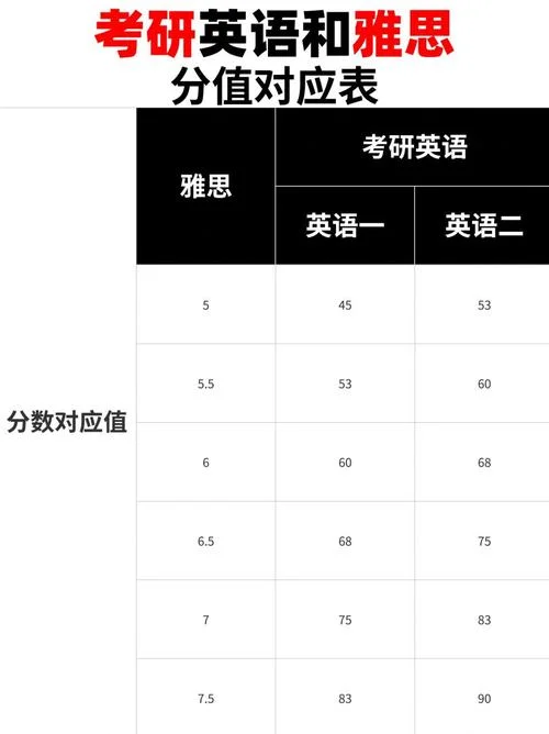 考研的英语水平-考研英语
