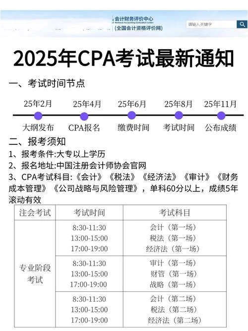 考注册金融分析师报考条件_1