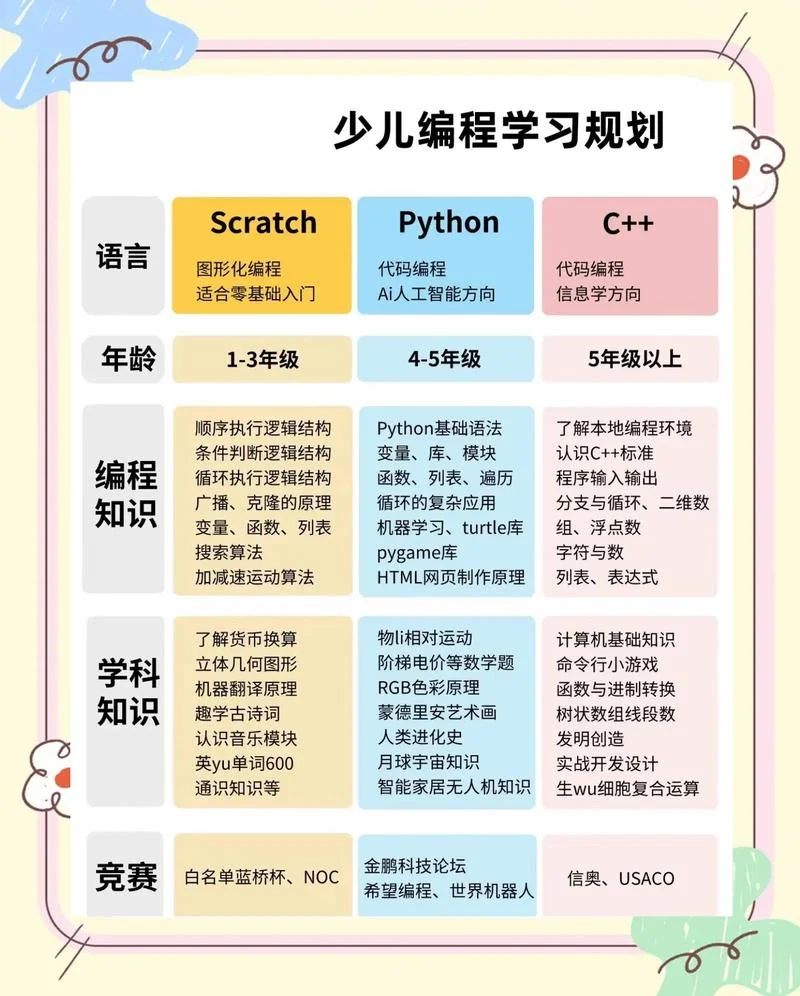 去哪学软件编程-去哪学软件编程