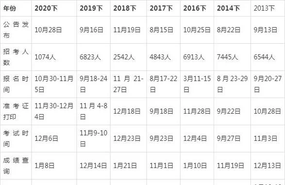 国考公务员和省考公务员哪个好_1