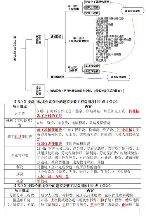 一建考完还可以考什么_1