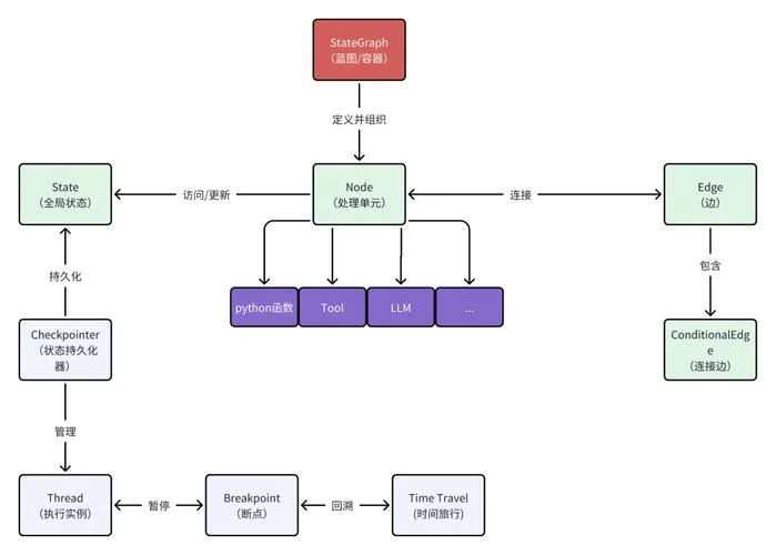 feign client实现原理_2