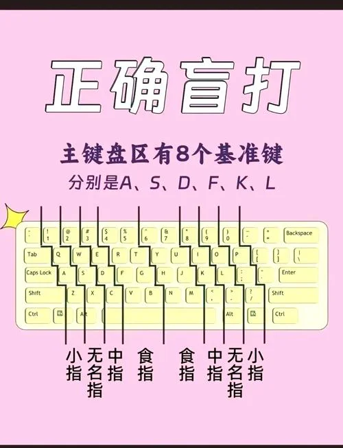 键盘入门_1