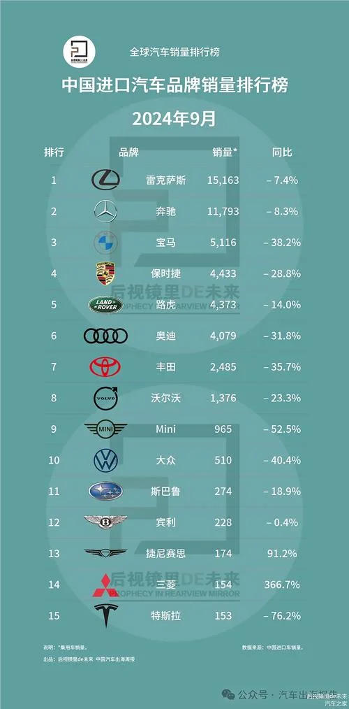 汽车用品行业十大知名品牌-汽车用品十大知名品牌
