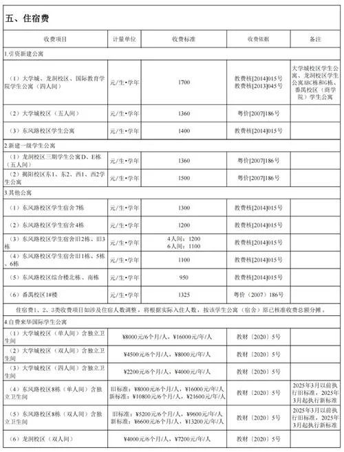 在职研究生学费一年多少_1
