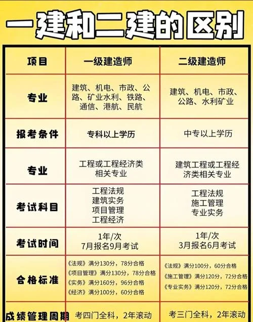 一建考完考二建_1