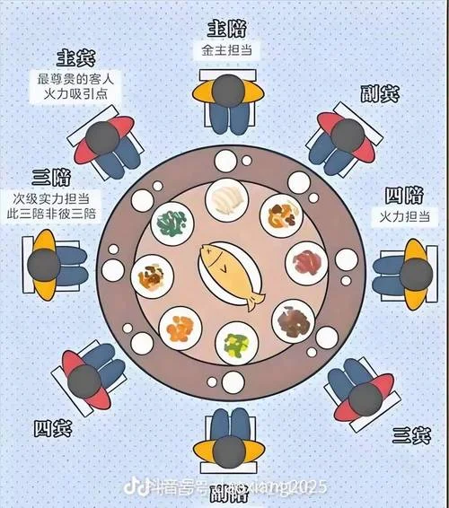 梦见别人请客吃饭是什么意思_1