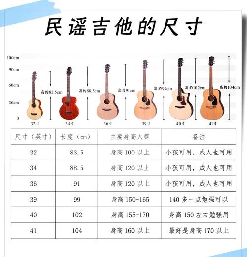 吉他多少钱的合适_2