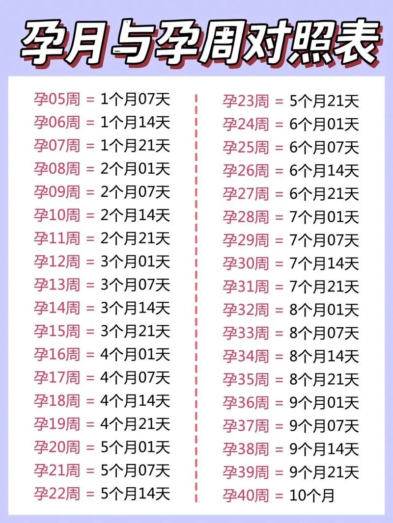 一年中几月份怀孕最好_1