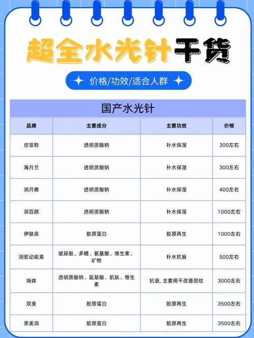 水光针一个疗程多少钱_1